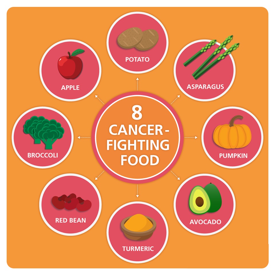 8 Cancer Fighting Foods - Crystal Breathing Method